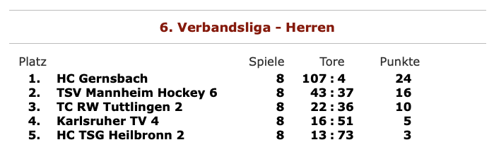 Halle 6. Verbandsliga Herren Tabelle
